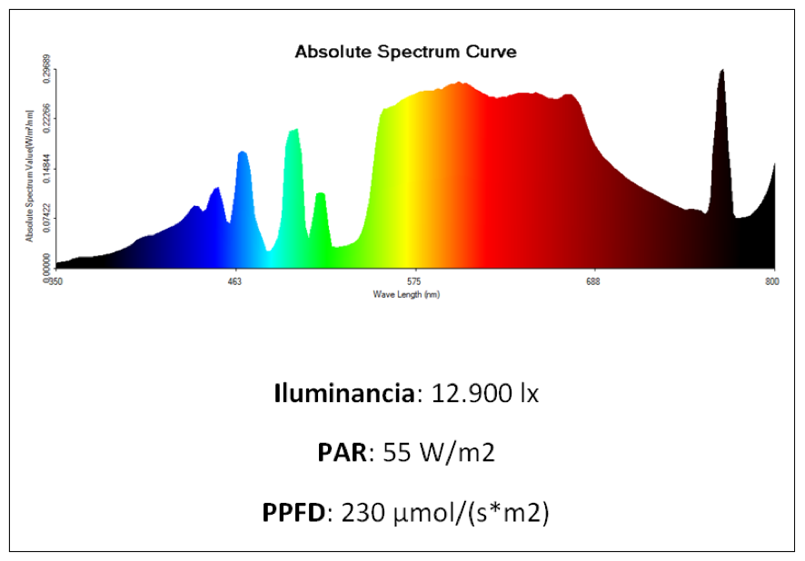 ESPECTRO FOCO HPS PIRANHA EDISON 250W