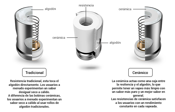 tradicional vs ceramico